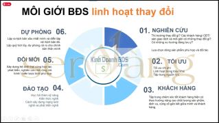 Kinh doanh BDS toàn tập: Cơ hội, chiến lược và kênh đầu tư sinh lời cùng KinhDoanhBDS.com