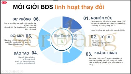 Kinh doanh BDS toàn tập: Cơ hội, chiến lược và kênh đầu tư sinh lời cùng KinhDoanhBDS.com